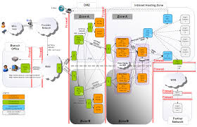 Examples Of Well Designed Software Architecture Diagrams