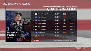 Hasil kualifikasi motogp tadi malam archives stradamotoblog. Motogp On Twitter What A Sensational Qualifying Session As Mvkoficial12 Grabs Pole With Half A Second Covering All 12 Riders What A Race In Store Tomorrow Austriangp Https T Co Pkv0absgjc