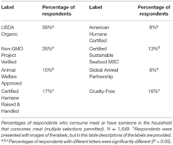 frontiers perceptions of animal welfare with a special