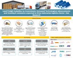 Anda akan diarahkan ke halaman bri epayment. Logistics And Distribution Centers Indonesia International Courier And Mail Service In Indonesia Domestic Shipments Indonesia E Commerce Logistics Companies Indonesia Oil And Gas Logistics Companies Indonesia Ken Research