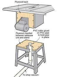 Even More Tips For Dust Collection Shop Dust Collection Woodworking Dust Collection