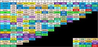 First Watch Re Watch Survivor Thread Survivor Page 86 Thisisbigbrother Com Uk Tv Forums