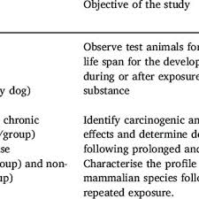 Tiga objektif utama ditetapkan dalam dasar perpaduan negara yang dilancarkan perdana menteri, tan sri muhyiddin yassin, yang berkonsepkan perpaduan dalam. Pdf Carcinogenicity Assessment Addressing The Challenges Of Cancer And Chemicals In The Environment
