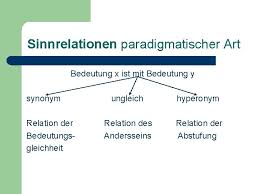 Dictionnaire de la langue française principales références. Thema 9 Bedeutungsbeziehungen Im Lexikalischsemantischen System Paradigmatik Plan