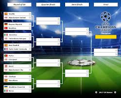 Proven soccer model reveals best bets for psg vs. Bracket Click Uefa Champions League 2018 Quiz By Barbecue