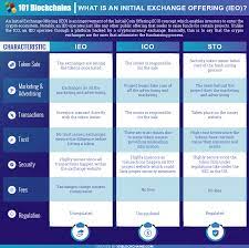 Utility tokens rarely perform the action which is unique and valuable. Ieo Ultimate Initial Exchange Offering Guide