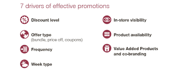 Are all driving code book valid to use? The 7 Drivers Of Effective Sales Promotions