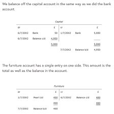 Balancing Off Accounts 2 Capital Account Accounting Business Person