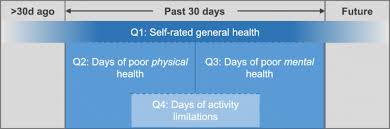 If you can relate, then rest assured that you're about to find yourself in good company. A Comparison Of The Four Healthy Days Measures Hrqol 4 With A Single Measure Of Self Rated General Health In A Population Based Health Survey In New York City Health And Quality Of Life