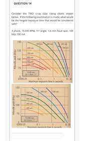 Solved Question 14 Consider The Two X Ray Tube Rating Cha