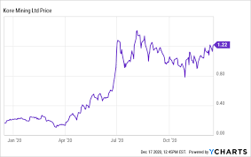 Invest in gold by purchasing stock in gold miners. Top Gold Stocks For 2021 Seeking Alpha