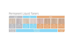 Wella Color Charm Permanent Liquid Hair Toner Salondirect