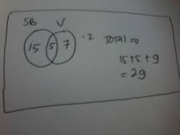Dari 32 siswa dalam kelas terdapat 20 siswa gemar voli. Dalam Suatu Kelas Terdapat 20 Siswa Gemar Sepakbola 12 Siswa Gemar Voli 5 Siswa Gemar Keduanya 2 Brainly Co Id