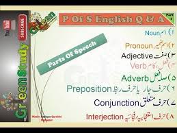 8 Parts Of Speech In English Grammar With Examples In Urdu