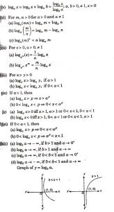 \cos cos \dim dim \log log \cosh cosh \exp exp \sec sec operators with limits type typeset type typeset. Cbse Class 11 Maths Notes Logarithm Aglasem Schools