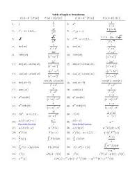 Laplace Table Laplace Transform Laplace Physics And Mathematics