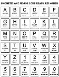 Learning to code — that is, write programming instructions for computers or mobile devices — can be fun and challenging. 10 Scouts Ideas Alphabet Code Morse Code Phonetic Alphabet