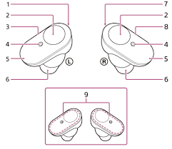 Amazon.Com: Memory Foam Tips For Sony Wf-1000Xm4 / Wf-1000Xm3, Anti-Slip  Replacement Ear Tips For Sony True Wireless Earphones，Fit In The Charging  Case, Perfect Noise Cancellation, 3 Pairs (Small, Black) : Electronics