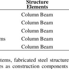 The construction costs index could link to the cidb register of projects and to the cidb project assessment scheme. Pdf Potential Implementation Of Lightweight Steel Panel System In Affordable Housing Project Developers Perspective