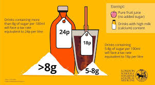 The Uk Has Introduced A Sugar Tax But Will It Work Lshtm