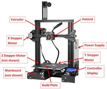 FDM 3D Yazıcı Parçaları ve Türkçe Karşılıkları, yapay zekayla üretilmiş