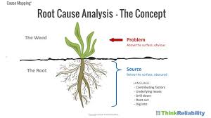What Is Root Cause Analysis Root Cause Explained