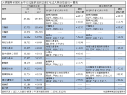 俄语系男生7人 1个帝都买房（家里负担大部分）2个二线买房 1 个五线买房。剩下的还都没买起房。 ———————————————————— æ¡ƒåœ'å„'æž—é«˜ä¸­å‡å¤§å­¸è£œç¿'ç­
