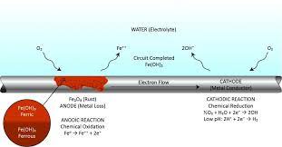 Corrosion Inhibition Cooling Systems Chemtreat Inc