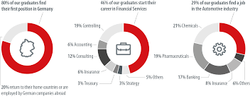 Accounting, controlling & finance studieren an der fh vorarlberg 4 semester internationale ausrichtung praxisnah berufsbegleitend ▶ jetzt informieren. Mba Financial Management Studieren Hochschule Coburg