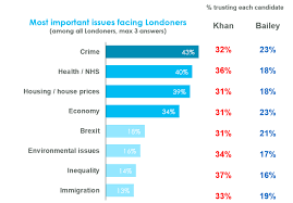 Vote for the mayor and london assembly on thursday 6 may 2021 results 2016. Uk London Mayor Voting Intention 7 April 2021 Opinium
