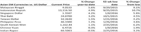 The page provides the exchange rate of 5500000 us dollar (usd) to philippine peso (php), sale and conversion rate. Forex Korean Won To Philippine Peso Forex Strategies For Sale