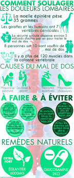 Decouvrez Comment Soulager Les Douleurs Lombaires Avec Images Douleur Lombaire Douleur Dorsale Douleur Bas Du Dos