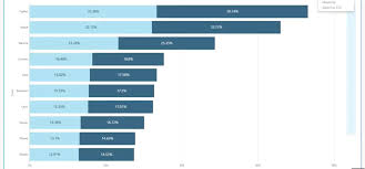 Whos Multiclassing With Who More D D Beyond Stats