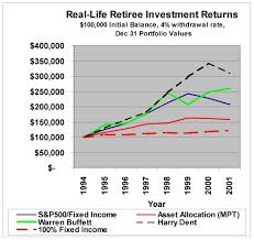 Real Life Retiree Investment Returns