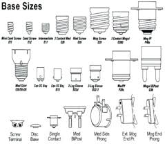 Light Bulb Size Guide Tudence Info