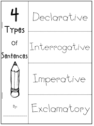 4 Types Of Sentences 1 Pdf Types Of Sentences Types Of Sentences Worksheet 4 Types Of Sentences