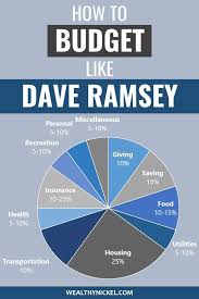 Dave Ramsey Budget Percentages 2020 Updated Guidelines Money Saving Plan Budgeting Budget Percentages