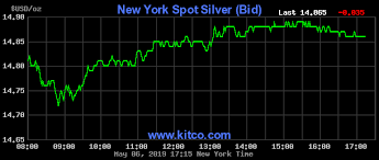 65 Credible 24 Hour Silver Chart