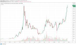 I'm not saying xrp may not perform as expected, what i mean is that though the digital asset may perform positively, its available. Bitcoin At An All Time High What Are The Reasons Block Builders Net