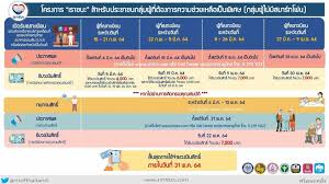 เราชนะ เช็คสิทธิ www.เราชนะ.com กลุ่มพิเศษเช็ควิธีรับ เงินเยียวยา รวดเดียว 7 พันบาท ตรวจสอบสถานะได้วันที่ 9 เมษายน 2564 Ahlr9jcl2udsxm