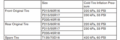 Recommended Tire Pressure For Nissan Models Jack Ingram Nissan