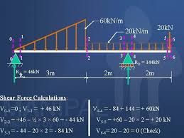 A positive bending moment compresses the upper part of. Shear Force And Bending Moment Diagrams Sfd Bmd