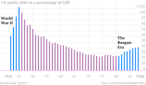 the long story of u s debt from 1790 to 2011 in 1 little