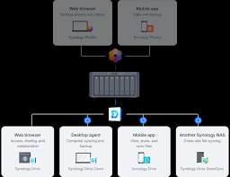 DiskStation DS1825+ | 群暉科技Synology Inc.