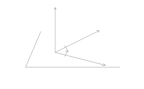 Pentru reprezenarea grafică a unei drepte sunt suficiente două puncte care aparţin dreptei care se reprezintă în plan şi apoi prin cele două puncte trece o singură ecuaţia perpendicularei coborâtă din punctul m  1; Http Math Etc Tuiasi Ro Dfetcu Resurse Geometrie Pdf