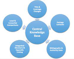 Pdkb = public domain knowledge bank. Central Knowledge Base Expanding The Definition American Libraries Magazine