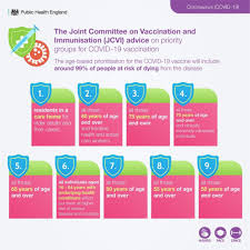 Who can use this service. Frequently Asked Questions North Tyneside Ccg