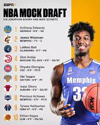 Free nba picks and parlays for the 2021 nba playoffs, and nba predictions for every game of this shortened season. Nba Nba Mock Draft New 2020 Lottery Picks And Latest Movement Daily