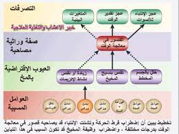 Even though hyperactivity tends to improve as a child becomes a teen, problems with inattention, disorganization, and poor impulse control often continue. ØªØ´ÙƒÙ„ Ù…Ø±ØºÙˆØ¨ ÙÙŠÙ‡ Ø§Ù„ØªØ£ÙƒÙŠØ¯ Ø§Ø³Ù…Ø§Ø¡ Ø§Ø¯ÙˆÙŠØ© ÙØ±Ø· Ø§Ù„Ø­Ø±ÙƒØ© Sjvbca Org
