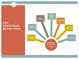 Ch 23 The Age Of Industry The Industrial Revolution A Slow Process Of Change That Began In England In The 1750 S Where The Means Of Production Shifted Ppt Download